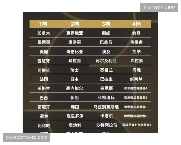 2026世界杯规则变化详解:48支球队12个小组赛制如何晋级淘汰赛 2026世界杯规则变化详解:48支球队12个小组赛制如何晋级淘汰赛