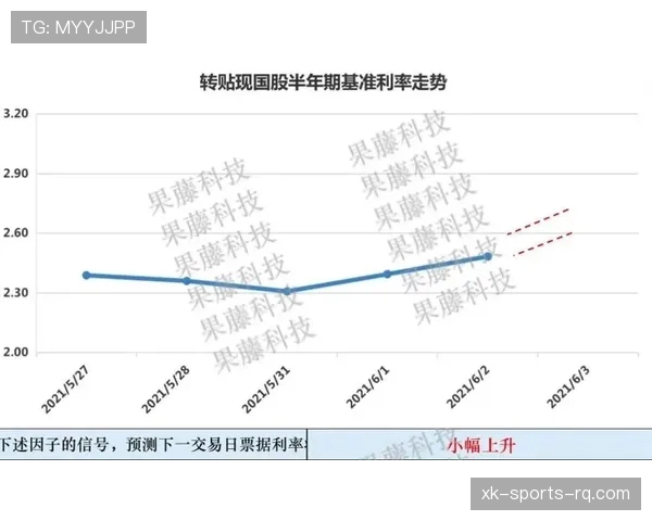 I组黑马路线图预测 I组黑马路线图预测