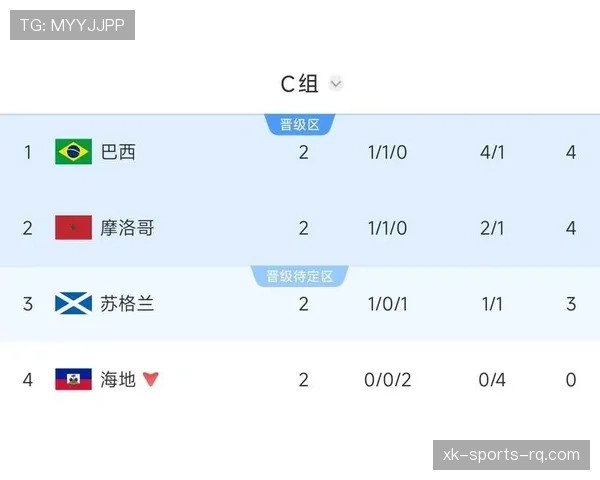 世界杯小组赛排名办法：积分、净胜球与进球数顺序